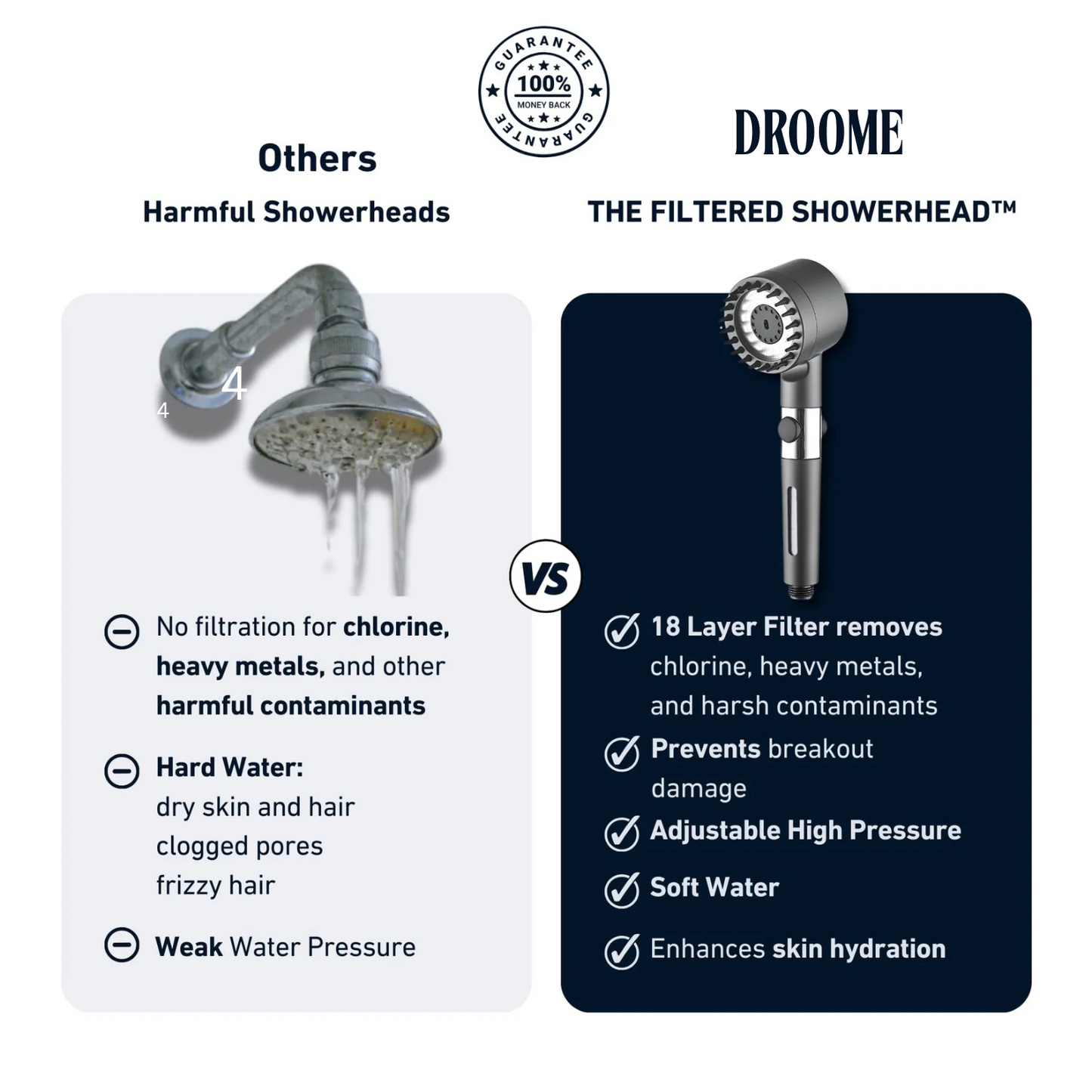 The Filtered Showerhead™