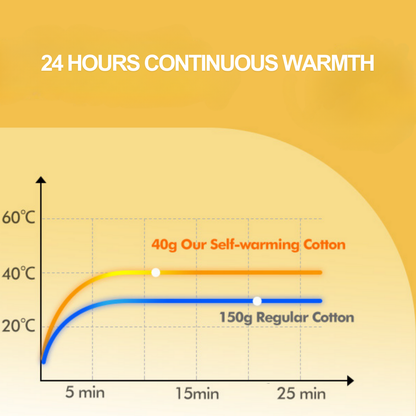 Cocoon Self-Warming Pet Bed™